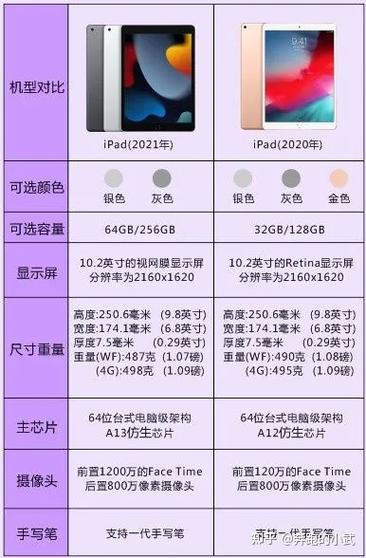 ipad二手建议买8还是9缩略图