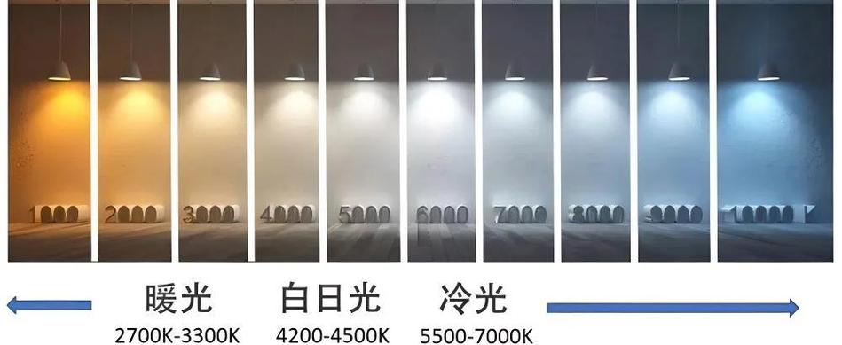 3000k和4000k色温对照缩略图