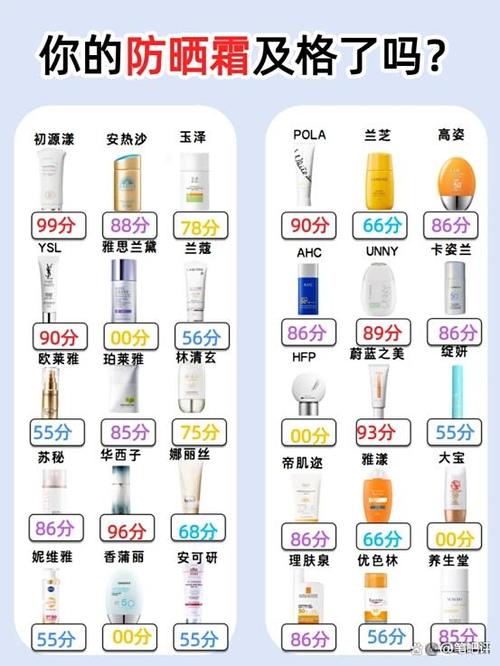 防晒排名第一名缩略图