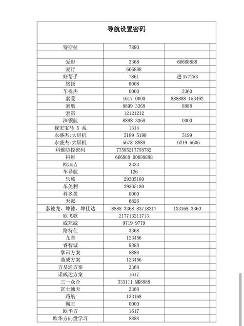 导航工厂密码一览表缩略图