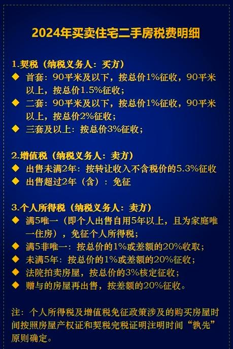 新房契税2024年收费标准缩略图