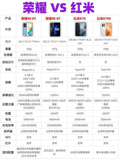荣耀性价比高的手机排行榜缩略图