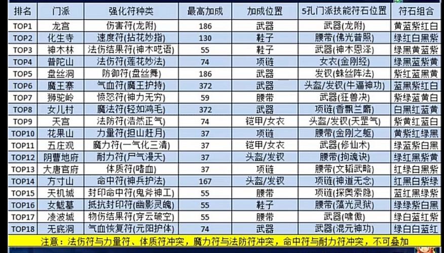 梦幻西游门派符缩略图
