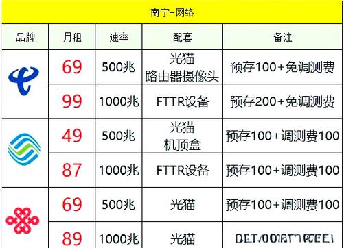 宽带1000兆和500兆区别缩略图