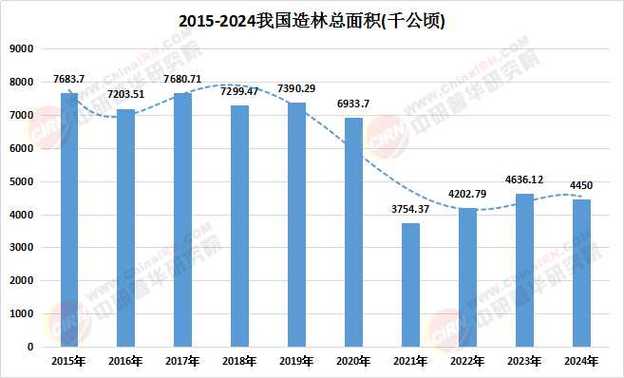 林业未来发展的前景缩略图
