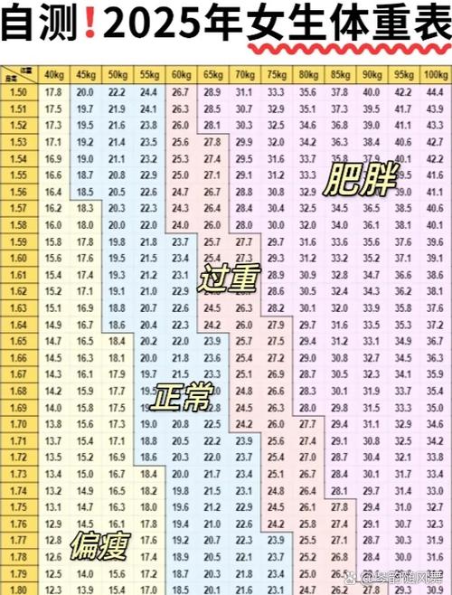 女生标准体重计算缩略图