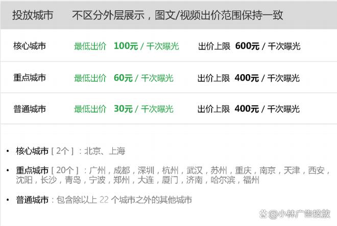 微信广告投放推广平台多少费用缩略图