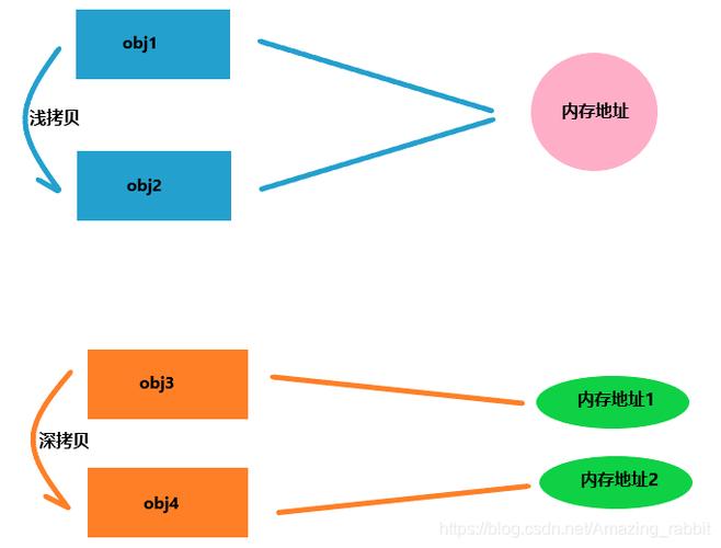 复制和拷贝一样吗游戏截图