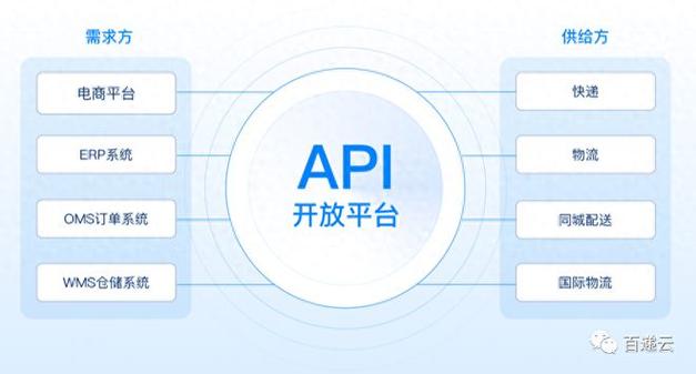 开放平台缩略图