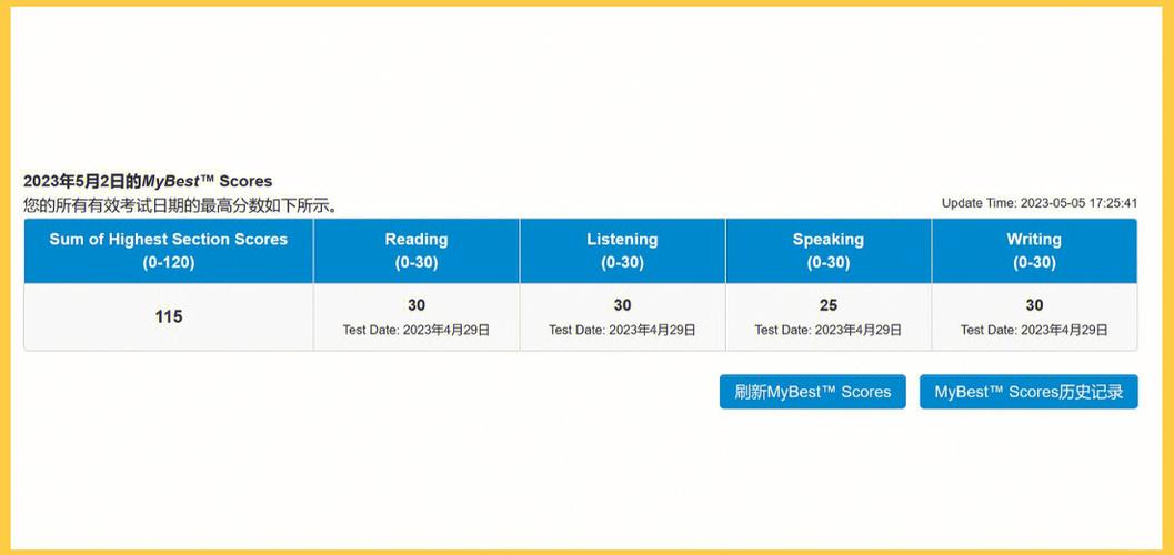 托福考满分APP听力题目缩略图