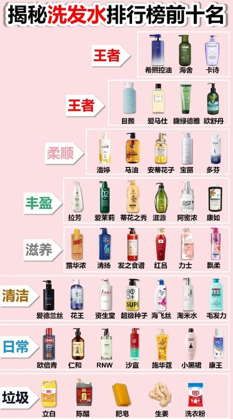 洗护品牌排行榜前十名缩略图