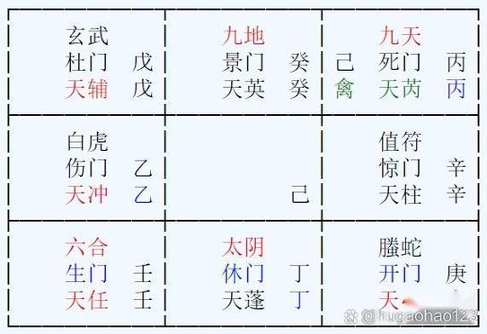 奇门遁甲6个步骤详解缩略图