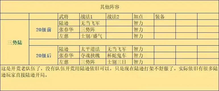 三国志战略版开荒6级攻略缩略图