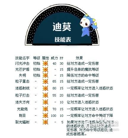 迪莫最佳配招缩略图