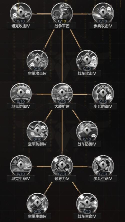 红警ol勋章升级资源表游戏截图