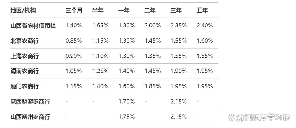 农村信用社三年定期存款利率多少缩略图