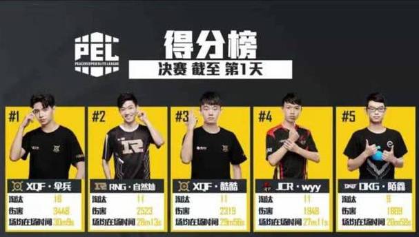 和平精英二指职业选手游戏截图