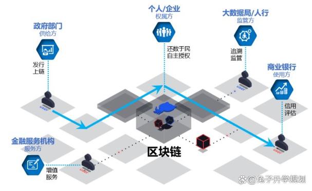 区块链对金融行业的影响缩略图