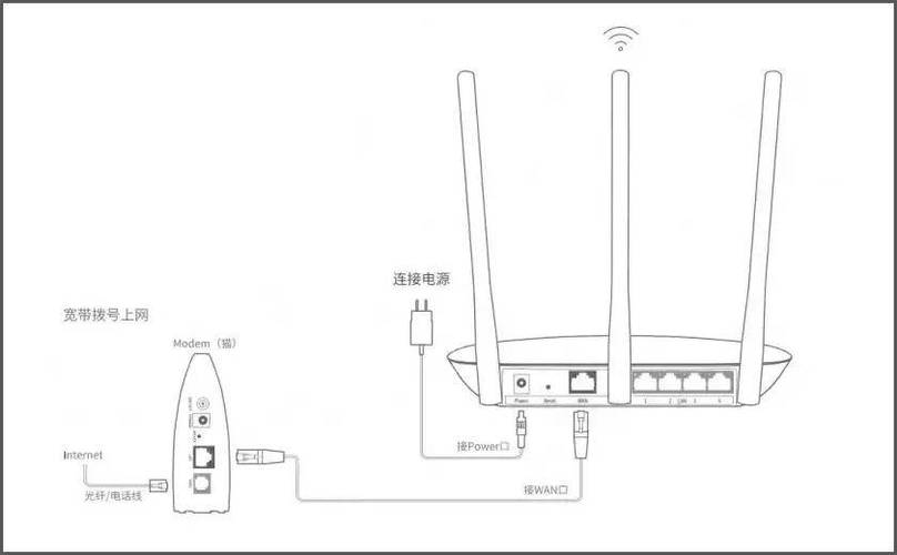 小米路由器插口连接图缩略图