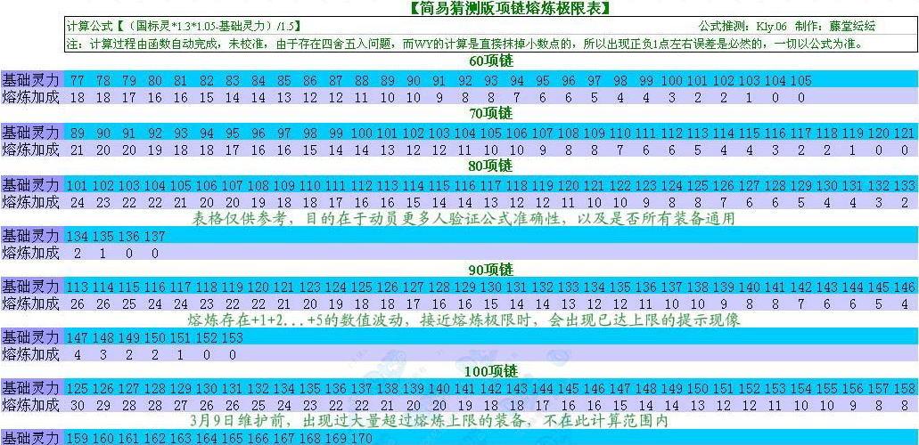 梦幻西游武器熔炼规则游戏截图