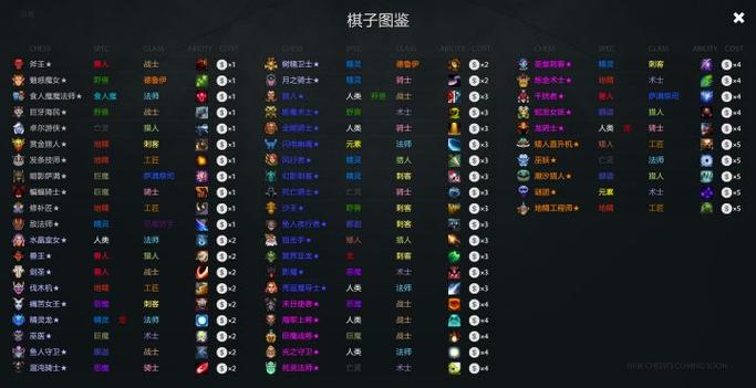 刀塔自走棋龙族棋子图标