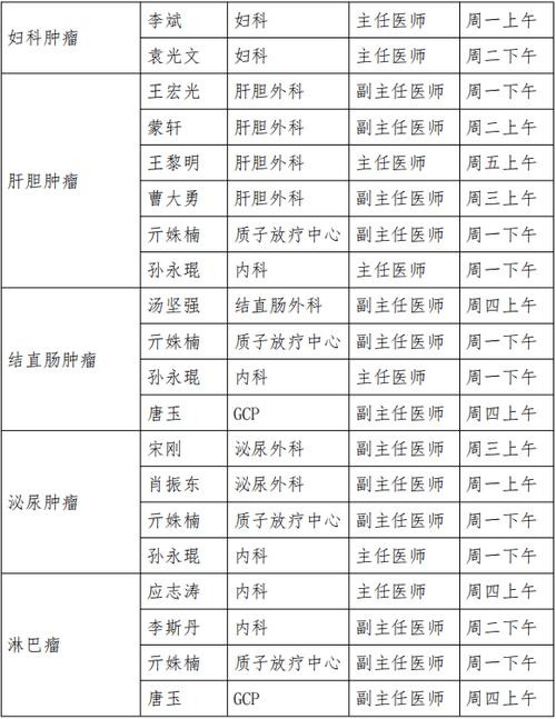中国医学科学院肿瘤科医院电话缩略图