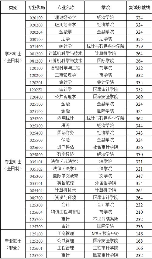 湖南工业大学研究生复试线2026缩略图