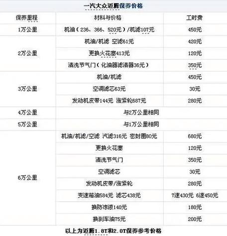 2020款迈腾330参数配置游戏截图