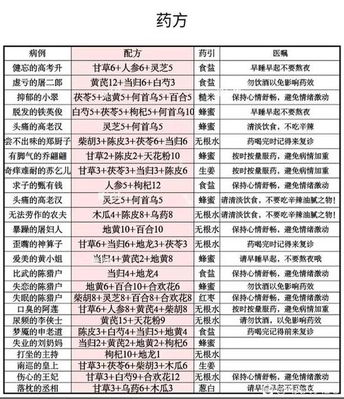 叫我大掌柜配方缩略图