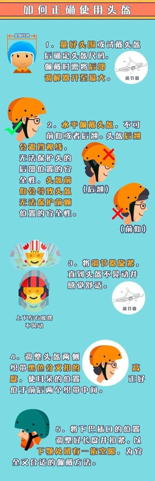 头盔佩戴方法缩略图