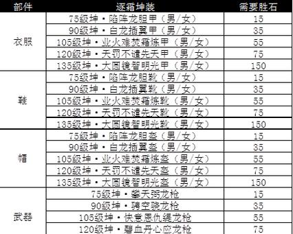 诛仙3飞升任务完成攻略游戏截图