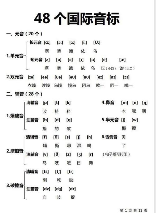 48个音标表(图片)缩略图