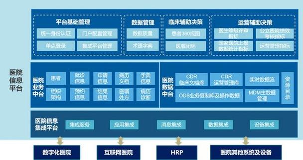 医疗HIS系统游戏截图