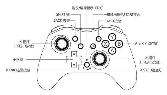 ps4手柄键位名称图解游戏截图
