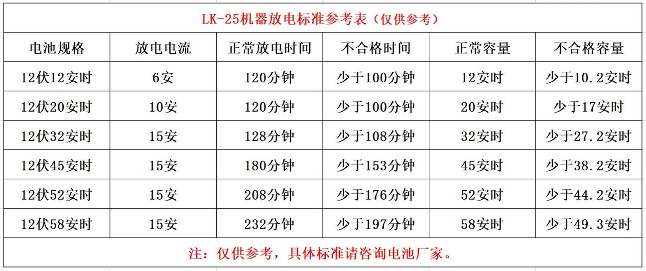电池充放电次数游戏截图