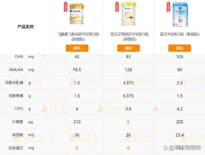 全国十大品牌奶粉排行榜缩略图