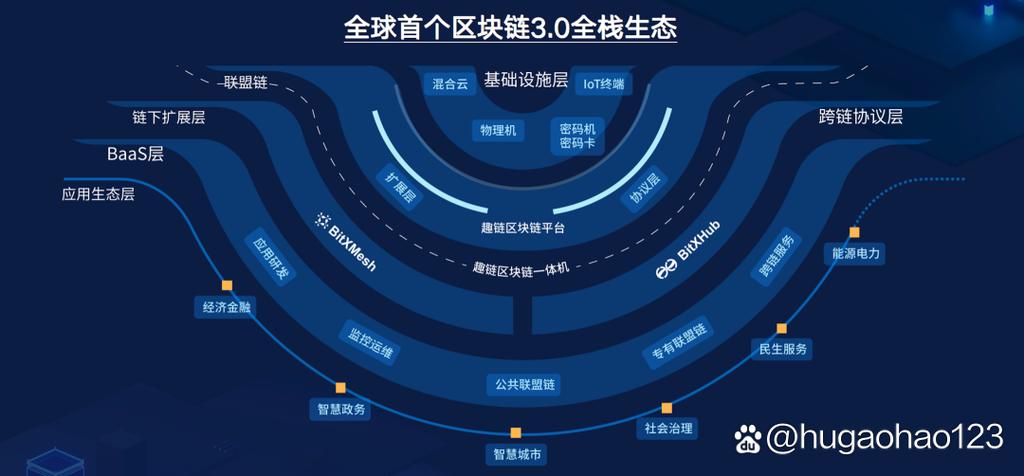 区块链用到的企业缩略图