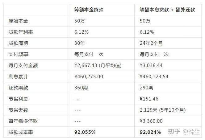 理财和贷款有什么区别缩略图