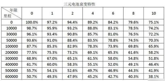 锂电池充电次数与寿命缩略图