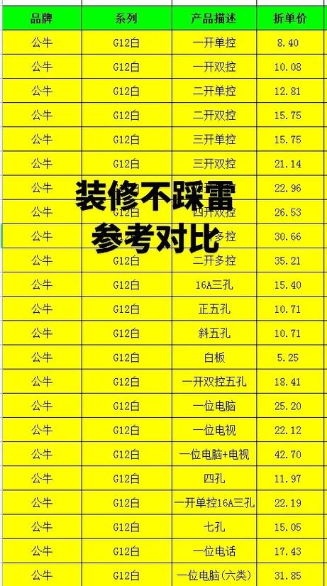 公牛插座价格表大全缩略图