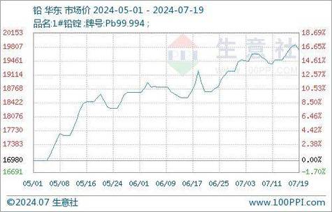 伦敦铅价实时行情缩略图
