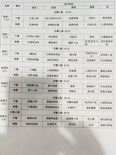 大食堂菜谱缩略图