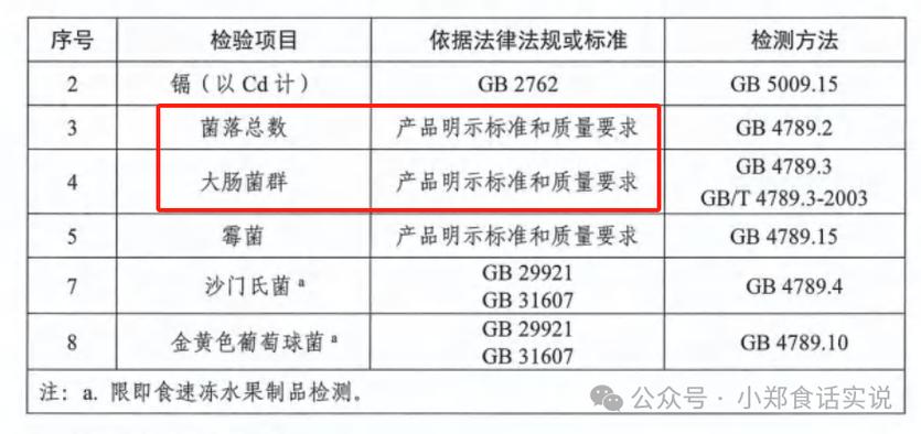 菌落总数测定国家最新标准缩略图