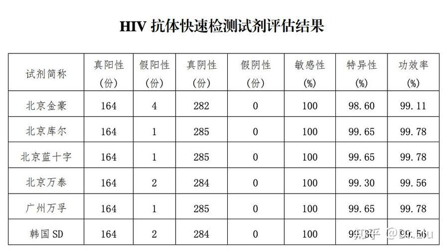 艾滋病检查多少钱缩略图