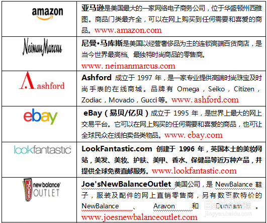 美国亚马逊购物网站缩略图