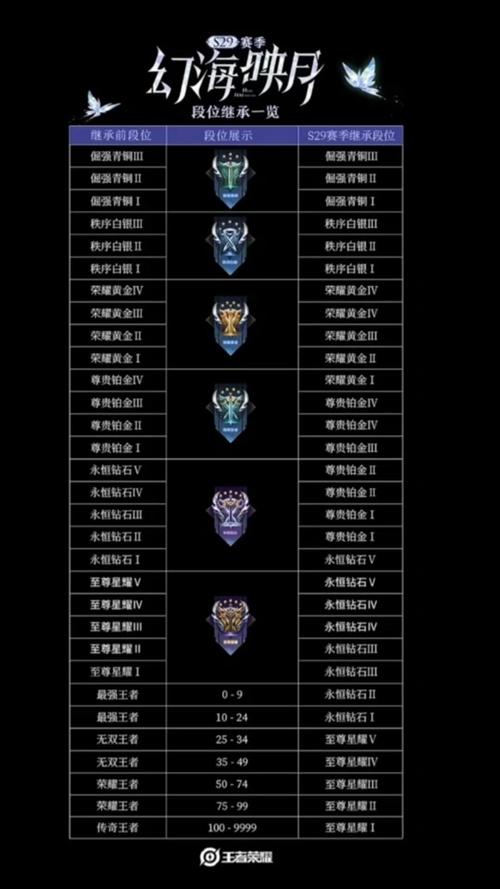 王者新赛季继承规则缩略图
