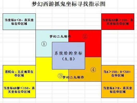 梦幻西游抓鬼宝宝选择缩略图