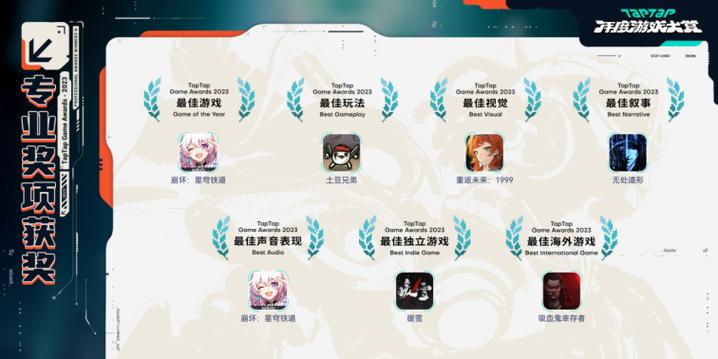 taptap历年年度最佳游戏缩略图