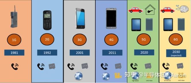 2根2G和4根1G哪个好缩略图