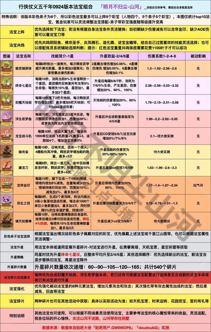 诛仙物品代码游戏截图